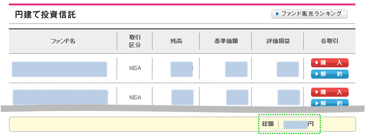 NISA・投資信託体験談3_2